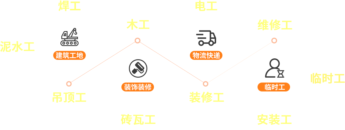 奇兵智工—找工人随叫随到